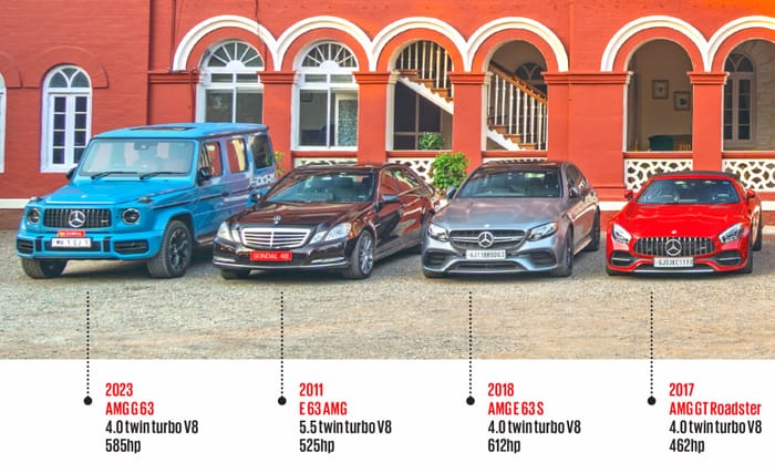 The Maharaja of Gondal: Mr AMG 